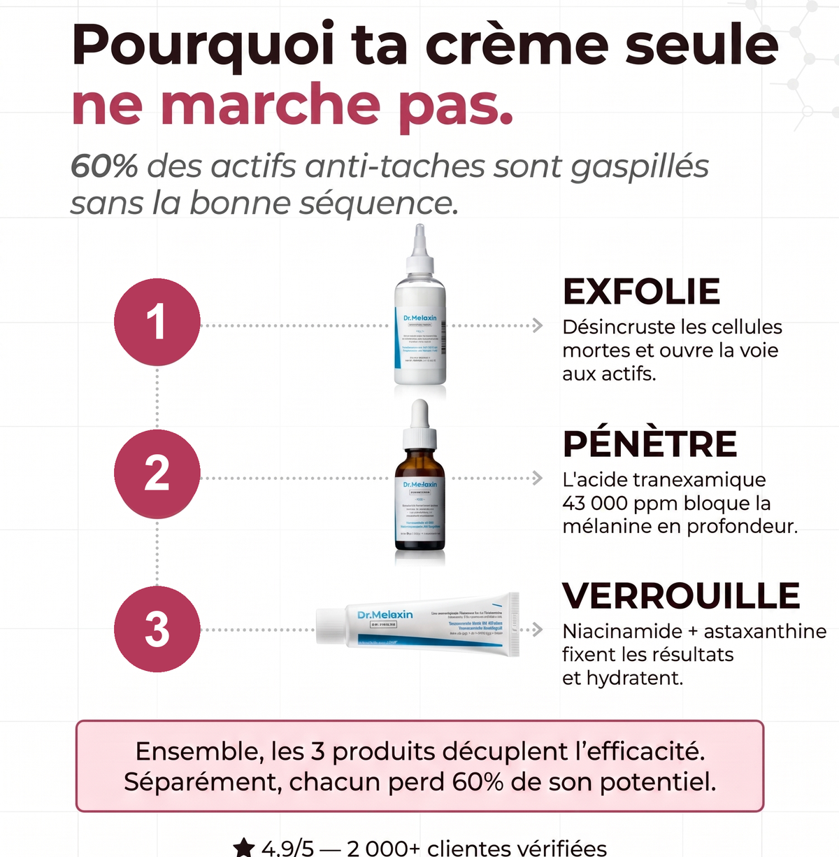 TX Cream Routine - Anti-Taches Complète